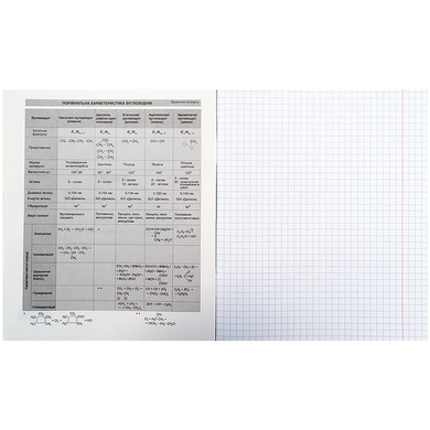 Предметная тетрадь Kite Pixel K21-240-14, 48 листов, клетка, химия K21-240-14 фото
